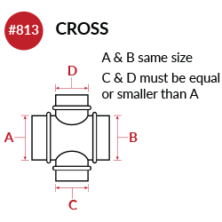 Cross Fitting