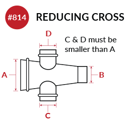 Reducing Cross