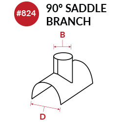 Saddle Branch