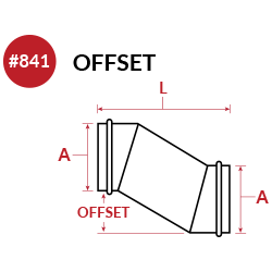 Offset Fitting