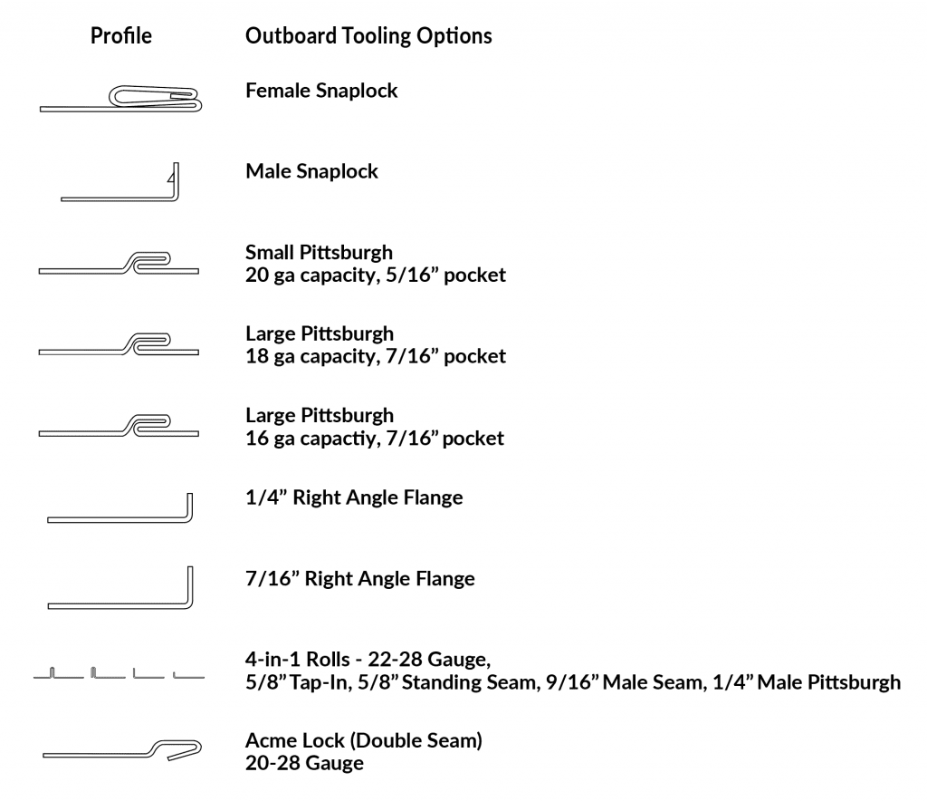 Pocket Temperature Probe – Conklin Metal Industries