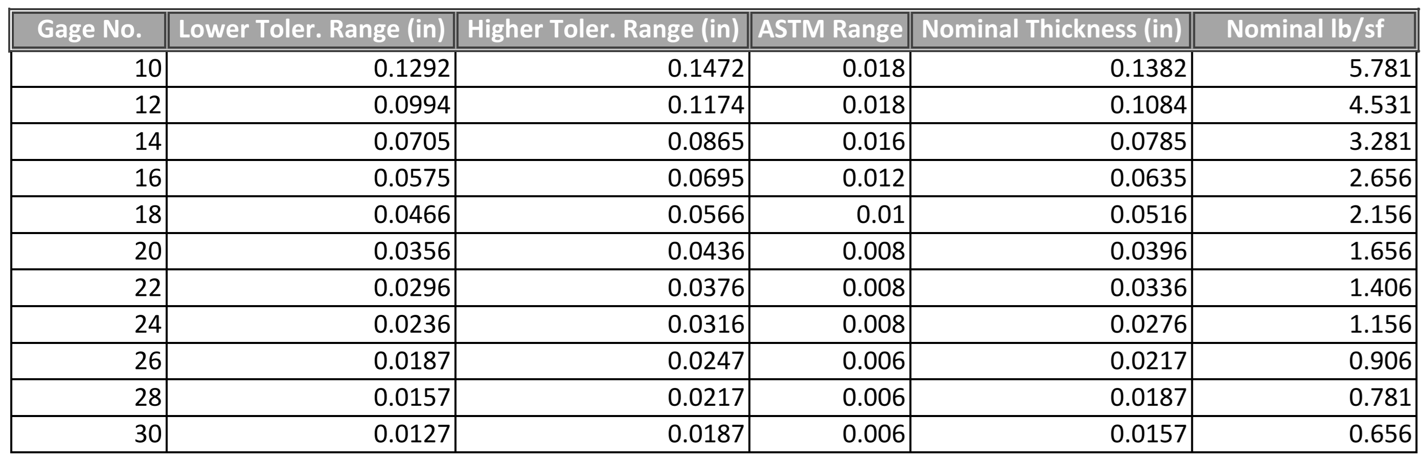 Rolled Steel Thickness Chart